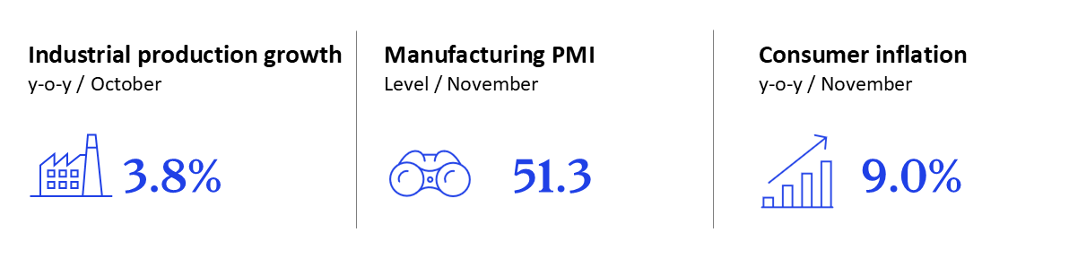 GEI - December 2024 - Russia