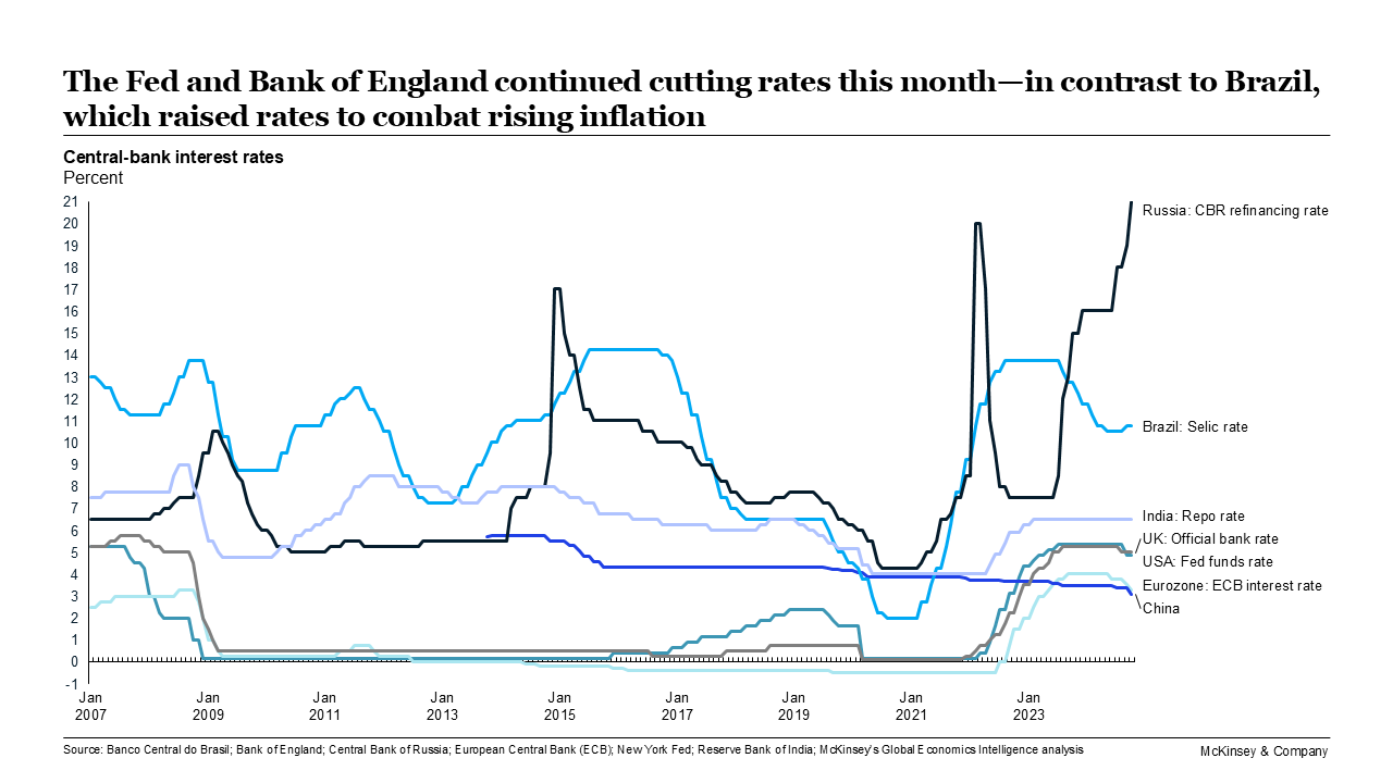 GEI November 2024 - Interest Rates