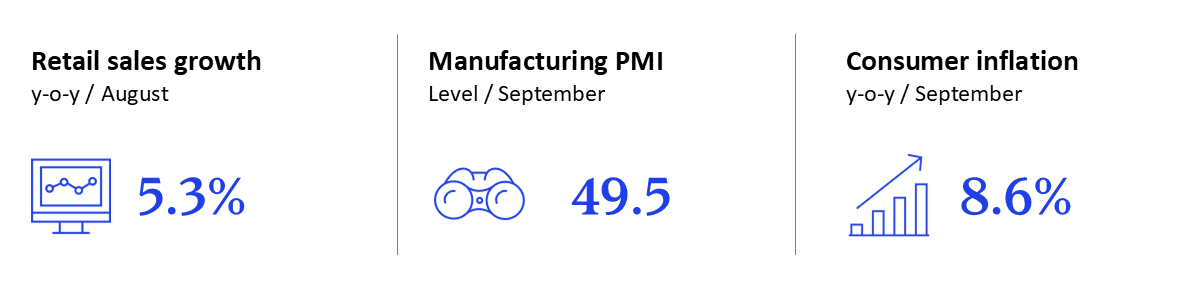 GEI - October 2024 - Russia