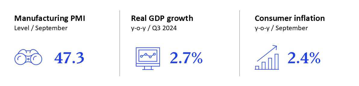 GEI - October 2024 - US