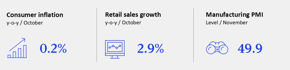 GEI - November 2025 - China
