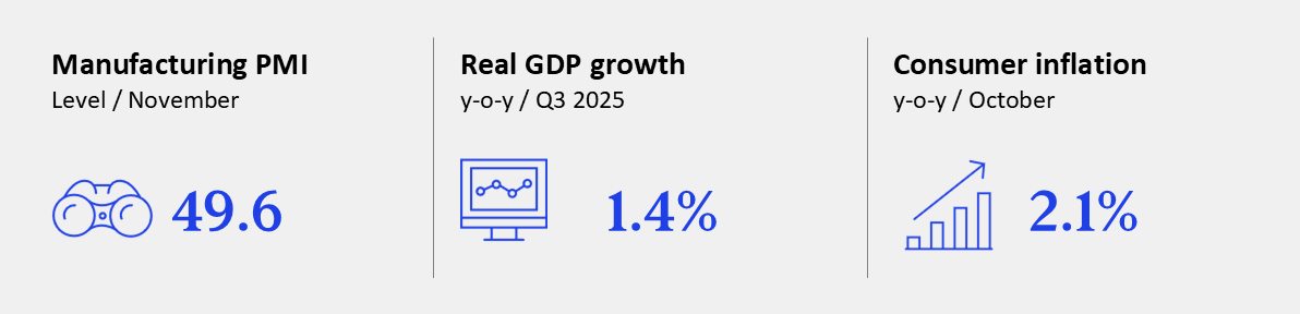 GEI - November 2025 - Eurozone