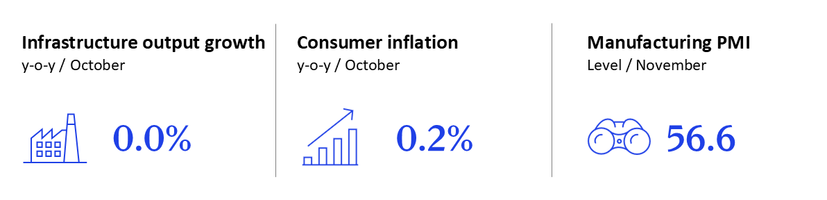 GEI - November 2025 - India
