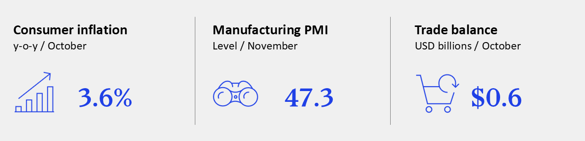 GEI - November 2025 - Mexico