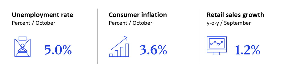 GEI - November 2025 - UK