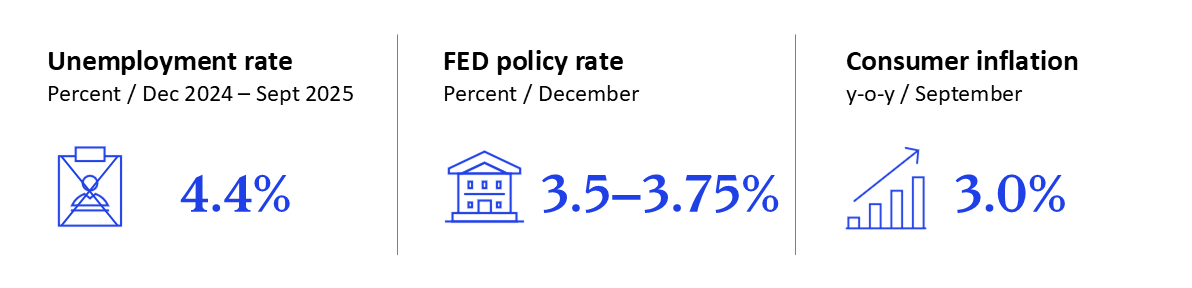 GEI - November 2025 - US