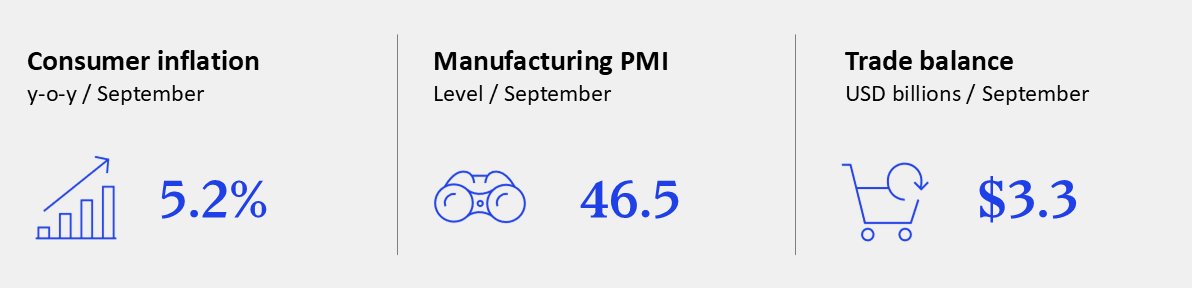GEI - October 2025 - Brazil