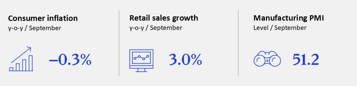GEI - October 2025 - China