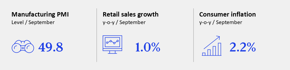 GEI - October 2025 - Eurozone