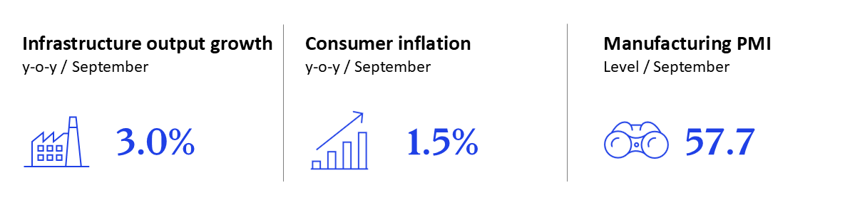 GEI - October 2025 - India