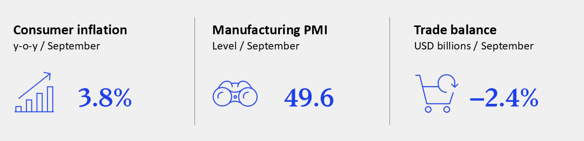 GEI - October 2025 - Mexico