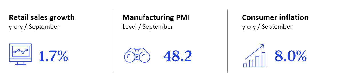 GEI - October 2025 - Russia