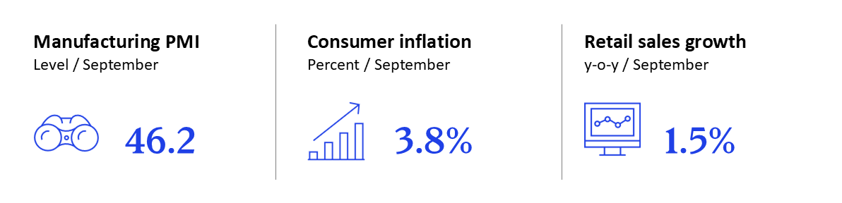 GEI - October 2025 - UK