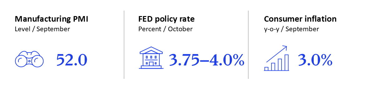 GEI - October 2025 - US