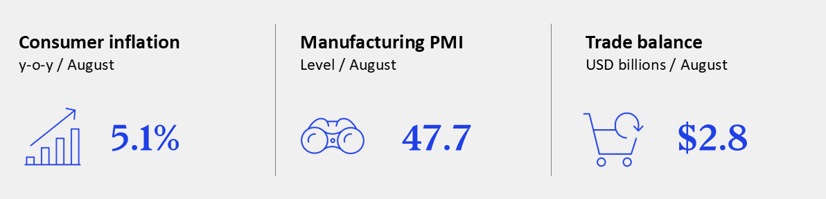 GEI - September 2025 - Brazil