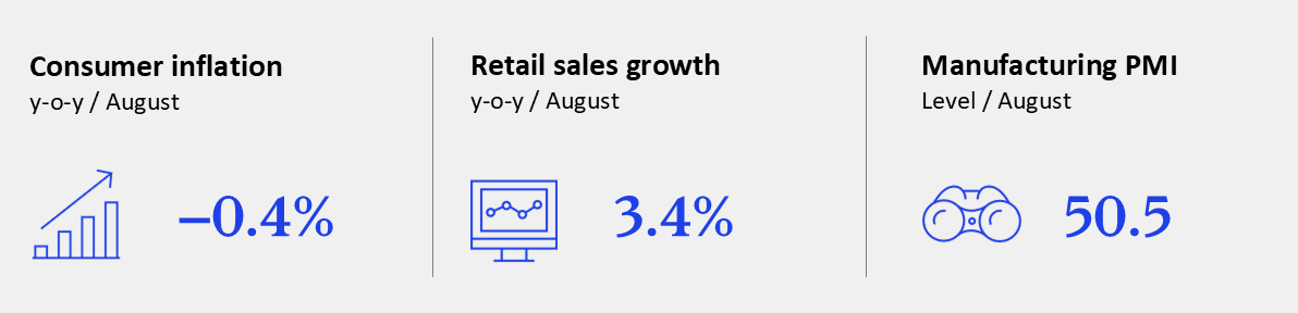 GEI - September 2025 - China