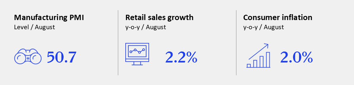 GEI - September 2025 - Eurozone