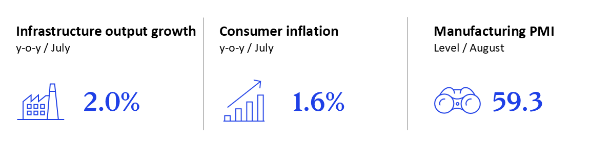 GEI - September 2025 - India