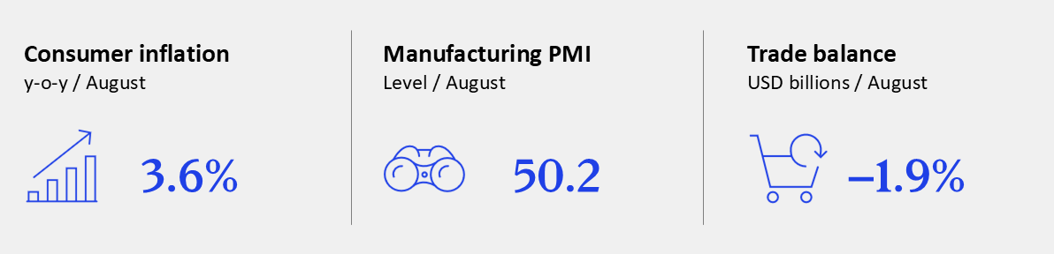 GEI - September 2025 - Mexico