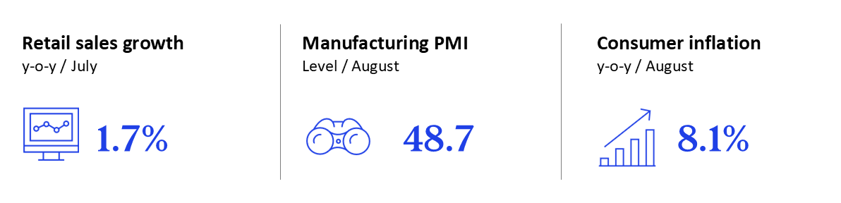GEI - September 2025 - Russia