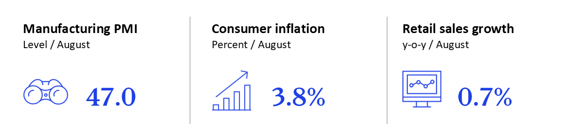 GEI - September 2025 - UK
