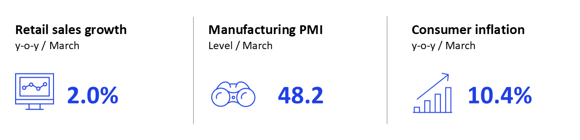 GEI - April 2025 - Russia