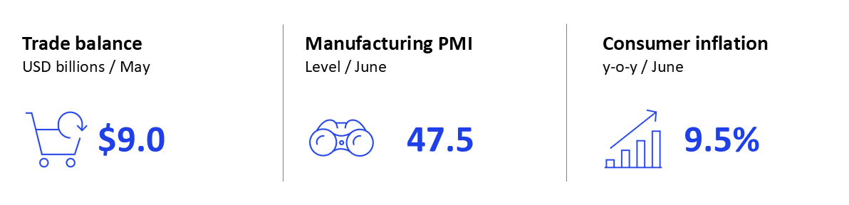 GEI - July 2025 - Russia