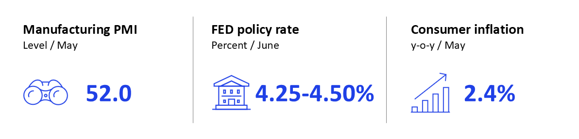GEI - June 2025 - US
