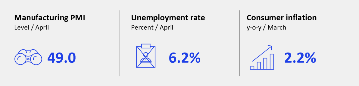 GEI - May 2025 - Eurozone