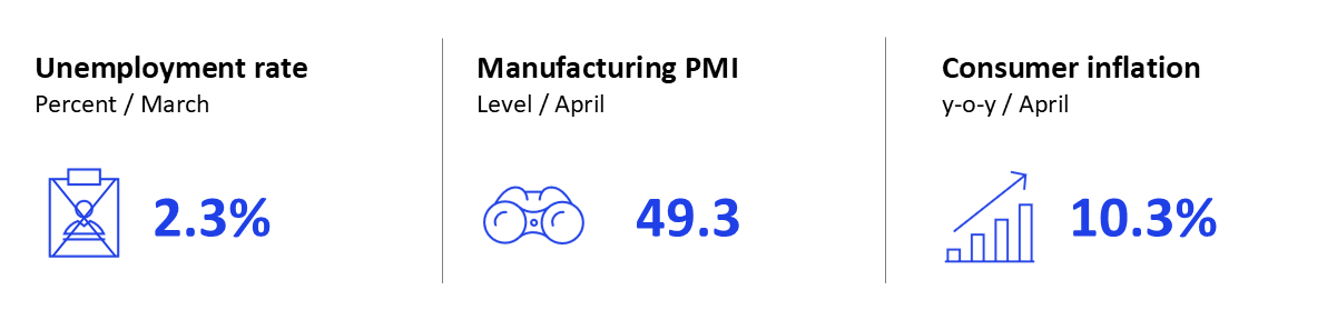 GEI - May 2025 - Russia