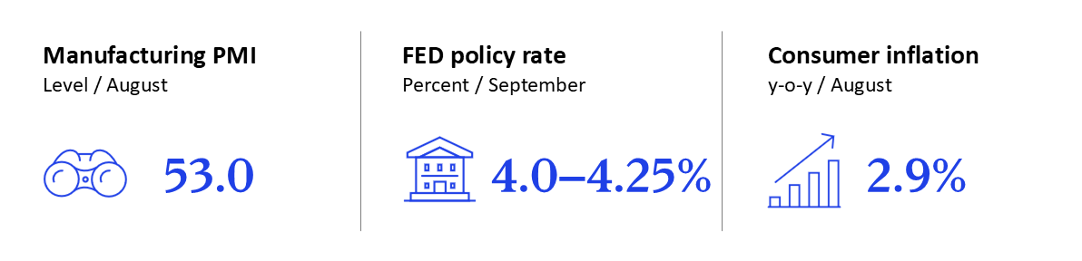 GEI - September 2025 - US