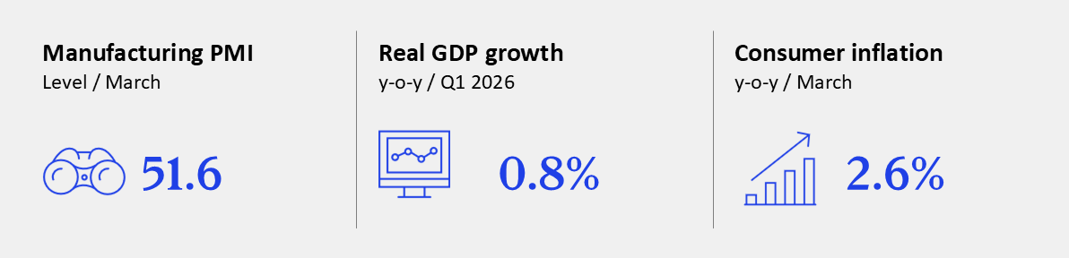 GEI - April 2026 - Eurozone