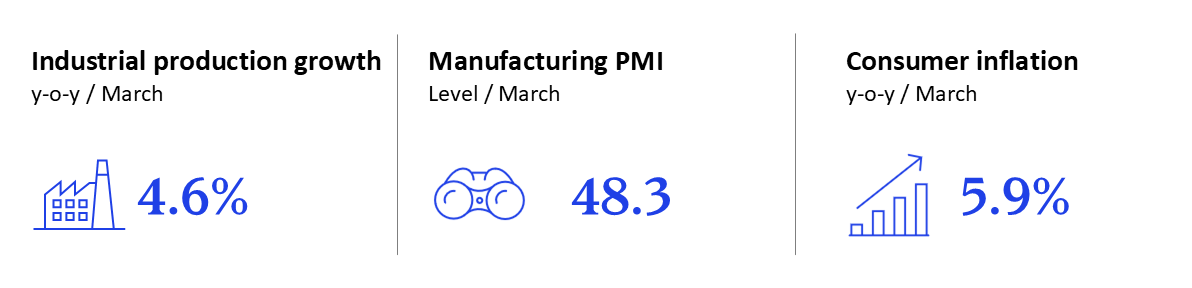 GEI - April 2026 - Russia