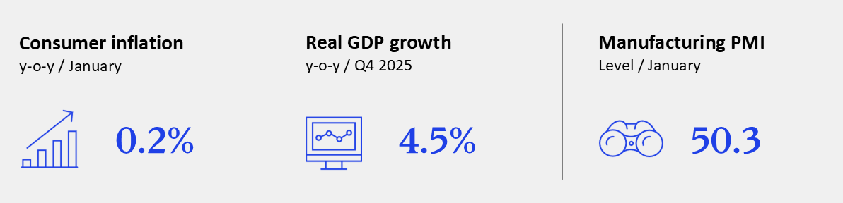 GEI - February 2026 - China