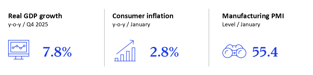 GEI - February 2026 - India