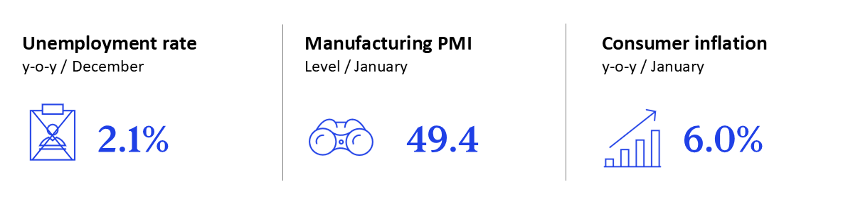 GEI - February 2026 - Russia