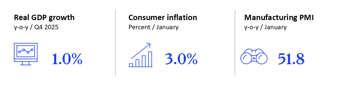 GEI - February 2026 - UK