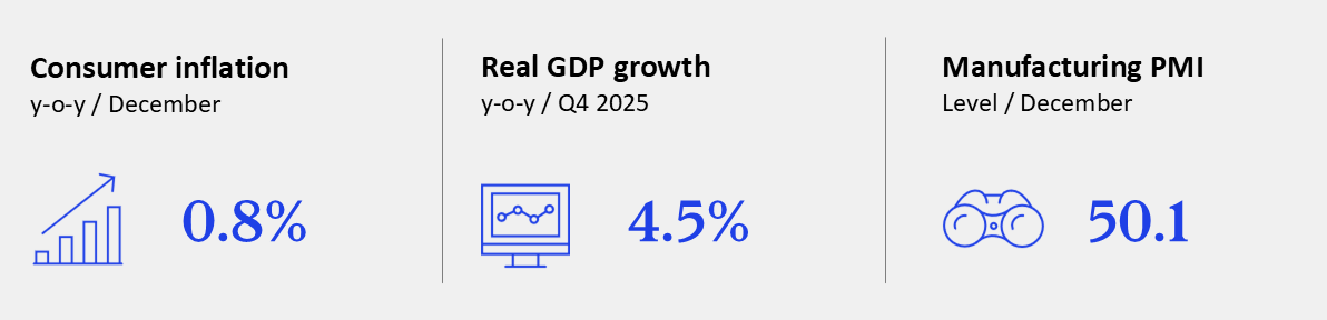 GEI - January 2026 - China