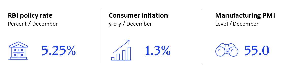 GEI - January 2026 - India
