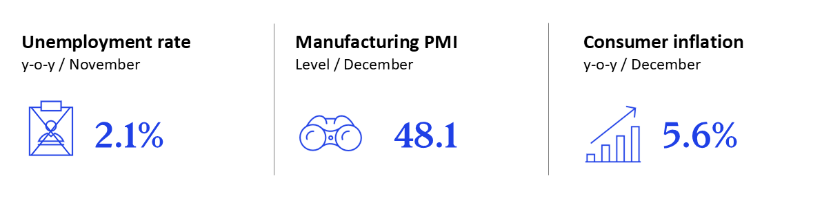 GEI - January 2026 - Russia