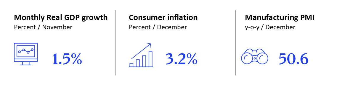 GEI - January 2026 - UK