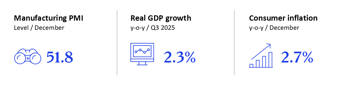 GEI - January 2026 - US
