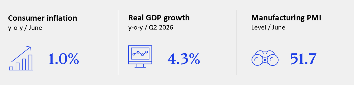 GEI - July 2026 - China