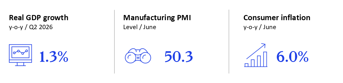 GEI - July 2026 - Russia