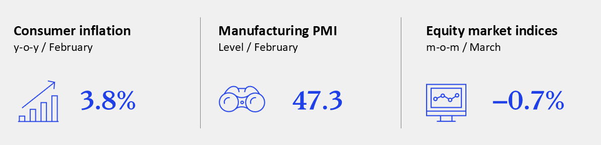 GEI - March 2026 - Brazil
