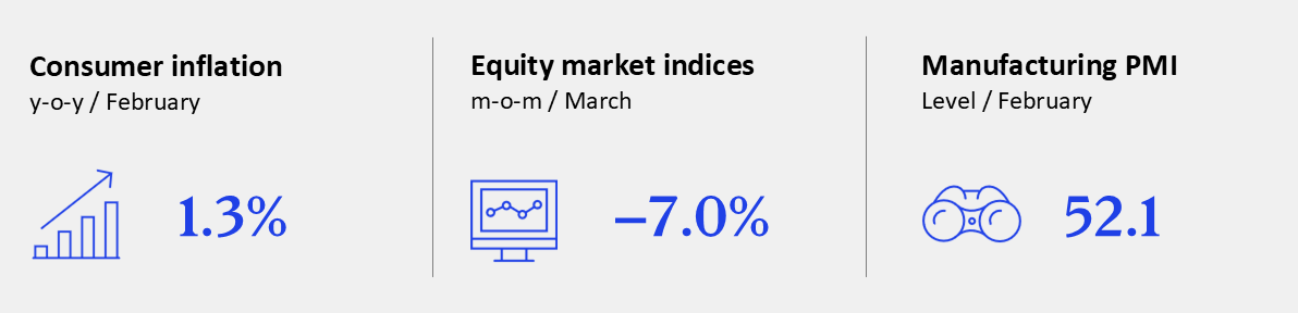 GEI - March 2026 - China