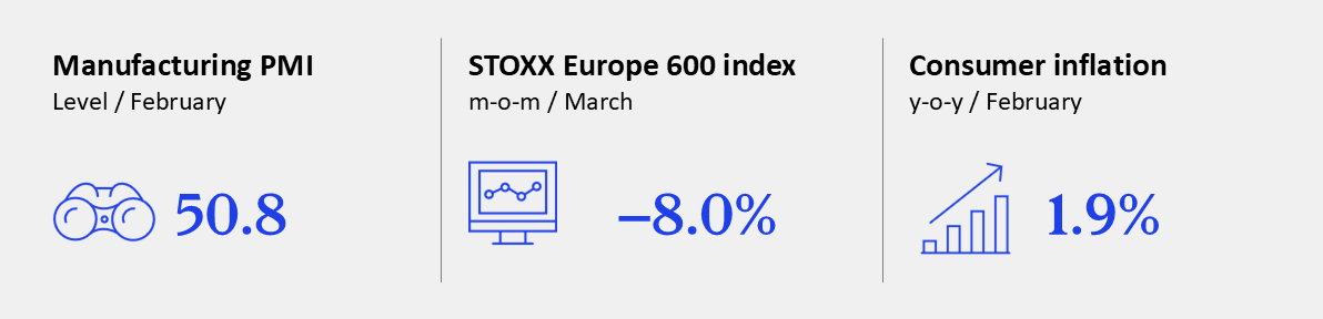 GEI - March 2026 - Eurozone