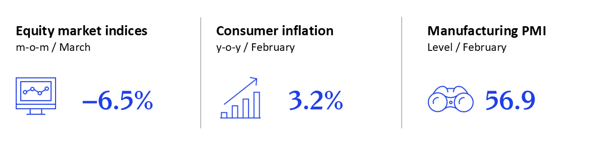 GEI - March 2026 - India