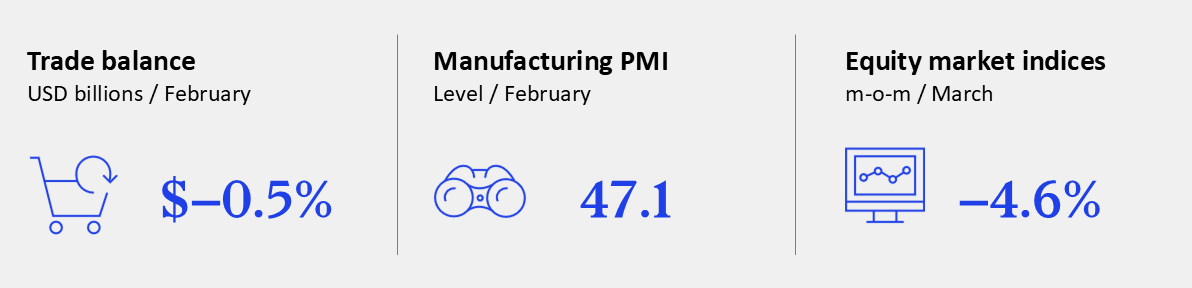 GEI - March 2026 - Mexico