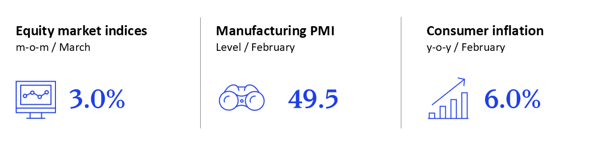 GEI - March 2026 - Russia